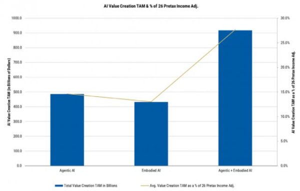 线上配资平台官网 AI能力“非线性提升”，这被市场普遍低估！大摩：90%职业将受影响，就业结构将“根本转变”
