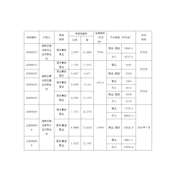 线上配资平台官网 琶洲南区商圈来了！以高端商业为核心，打造开放式商业街区